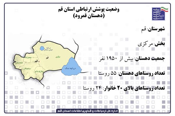 اتصال تمام 24 روستای بالای 20 خانوار دهستان قمرود به اینترنت پرسرعت