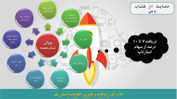 حمایت از شتاب دهنده ها بعنوان یکی از حلقه های شکل گیری و توسعه استارتاپ ها است.
