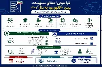 فراخوان اعطای تسهیلات تبصره 2 قانون بودجه سال 1403