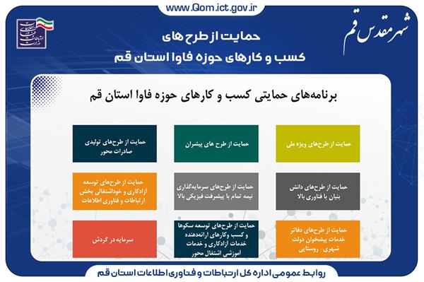 حمایت از طرح‌های کسب و کارهای حوزه فاوا استان قم