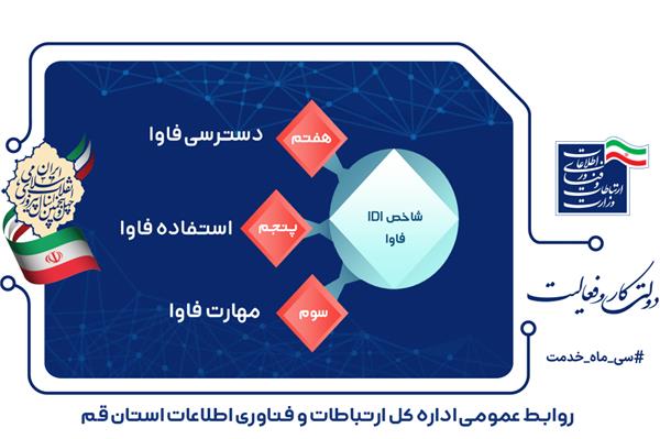 قم رتبه سوم مهارت فاوا در کشور