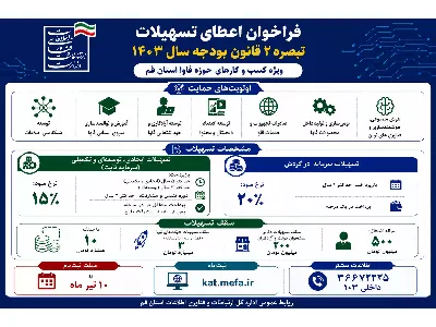 فراخوان اعطای تسهیلات تبصره 2 قانون بودجه سال 1403