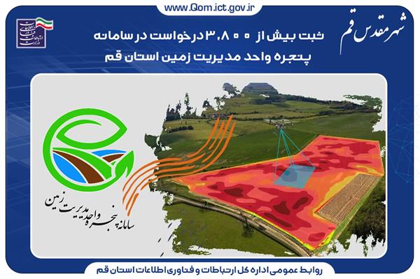 ثبت بیش از  3,800 درخواست در سامانه پنجره واحد مدیریت زمین استان قم