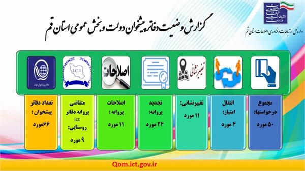 اطلاعیه درخصوص کلیه امور مربوط به دفاتر پیشخوان شهری و ICT روستایی