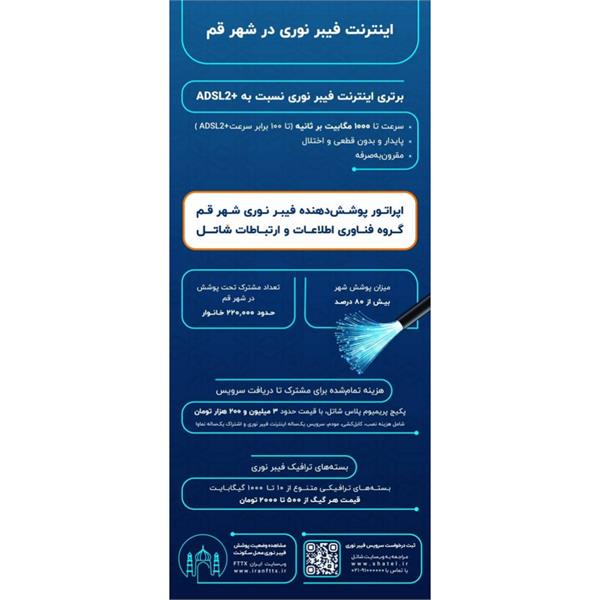 فیبر نوری شهر قم در یک نگاه