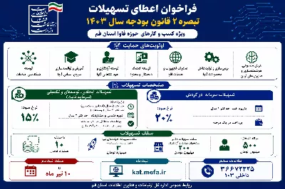 فراخوان اعطای تسهیلات تبصره 2 قانون بودجه سال 1403