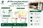تداوم خدمت‌رسانی پست بانک قم به زائران اربعین