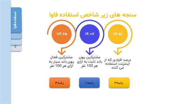 رتبه سوم درصد استفاده ازاینترنت