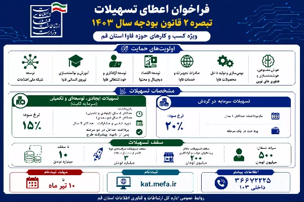 فراخوان اعطای تسهیلات تبصره 2 قانون بودجه سال 1403