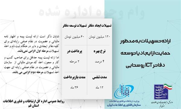 ارائه تسهیلات به دفاتر ارتباطات و  فناوری اطلاعات روستایی