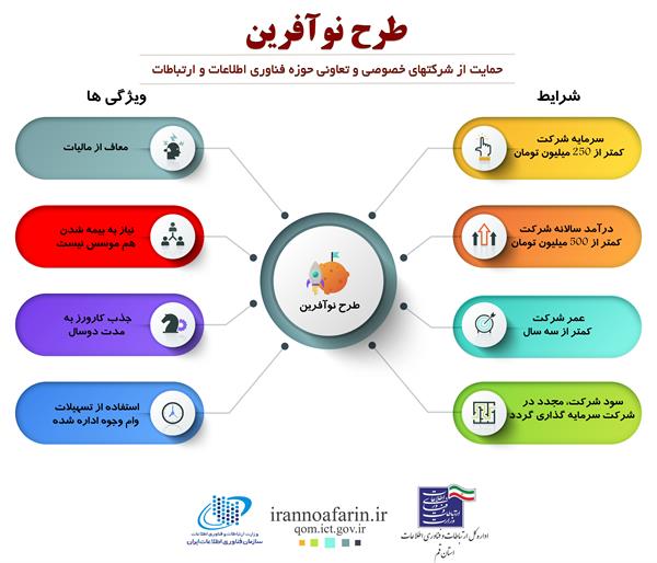 نوآفرین قم