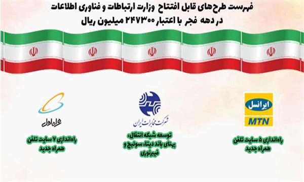 بهره برداری از 3 پروژه ارتباطی به ارزش 247 میلیارد ریال در دهه فجر سال