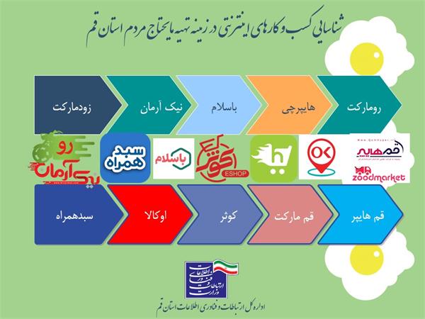 بازدید نمایندگان اداره کل و مرکزبهداشت استان قم از وضعیت کسب و کارهای اینترنتی تهیه مایحتاج مردم
