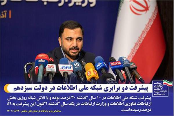 شبکه ملی اطلاعات ظرف یک سال و از آغاز دولت سیزدهم پیشرفت دو برابری داشته