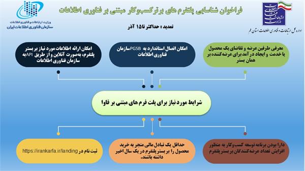 فراخوان شناسایی ‍پلتفرم های برتر کسب‌وکار مبتنی بر فناوری اطلاعات