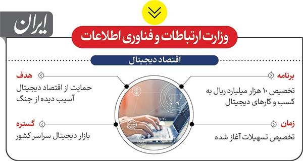 حمایت اضطراری از کسب‌وکارهای دیجیتال وارد فاز اجرایی شد