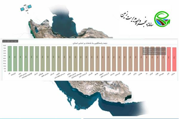 قم در صدر پاسخگویی سامانه پنجره خدمات واحد زمین
