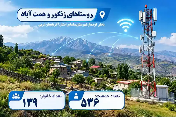 دو روستای زنگور و همت آباد آذربایجان غربی به اینترنت پرسرعت متصل شدند